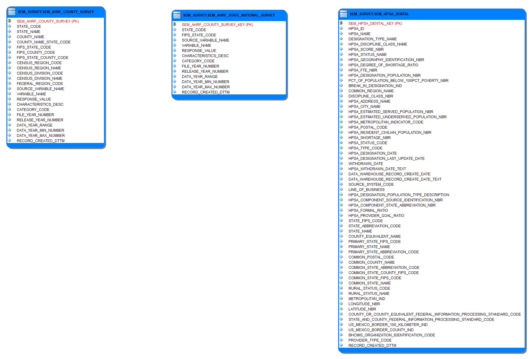 Simplified ERD - Keys Only
